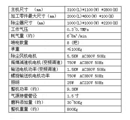 600-8A技術(shù)參數(shù)