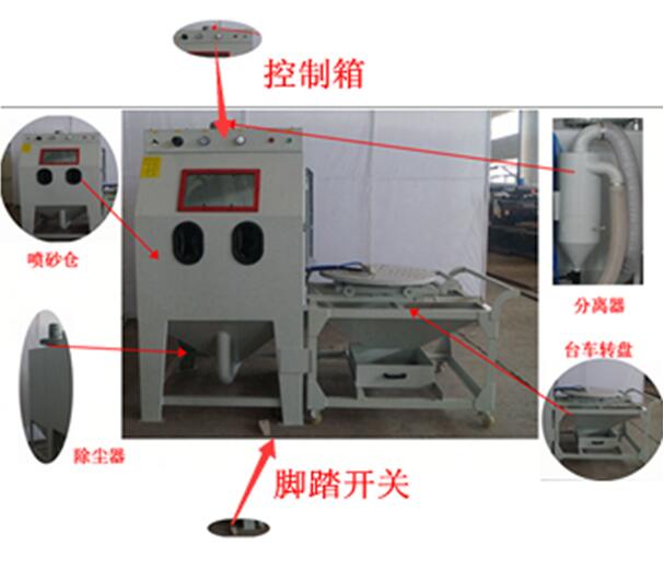 環(huán)保型模具噴砂機