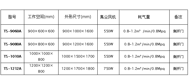 技術(shù)參數(shù)3