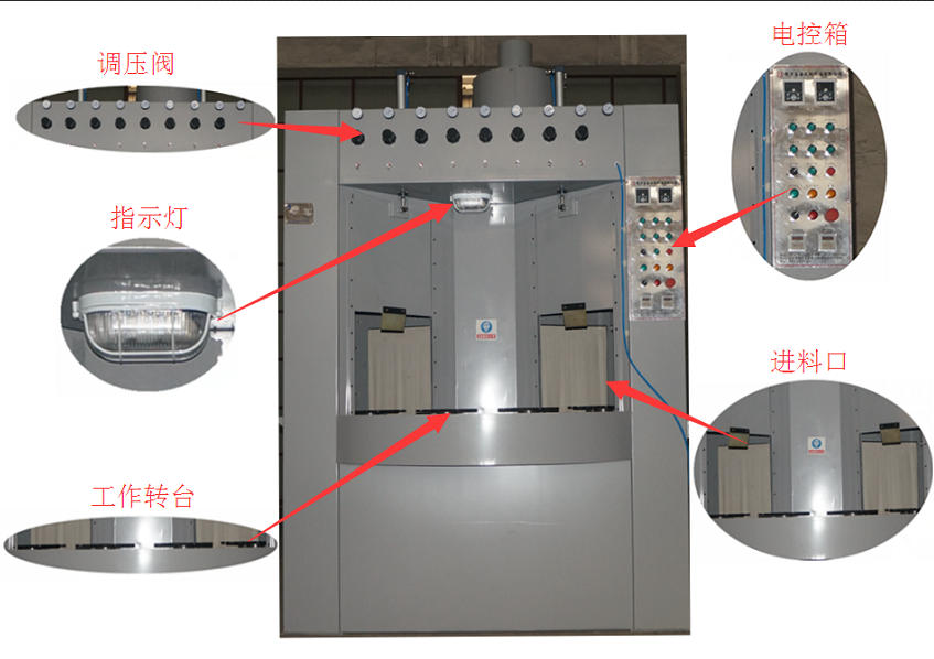 自動(dòng)轉(zhuǎn)盤(pán)噴砂機(jī)分解圖